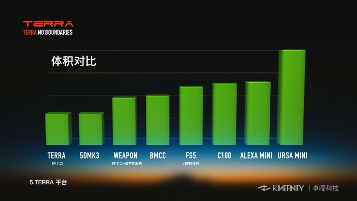 Kinefinity Terra comparison