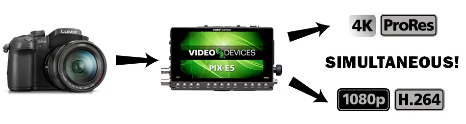 GH4 Video Devices PIX-E5