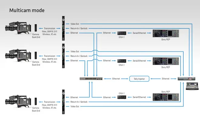 b_amira_multicammode_03