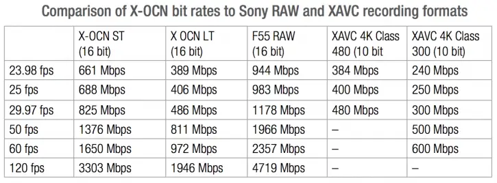 AXS R7 XOCN Sony