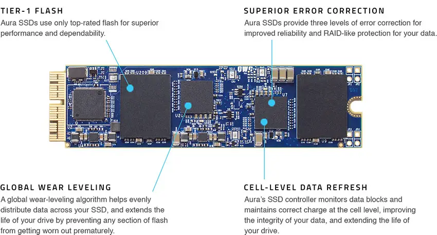 OWC_Aura_SSDs_01