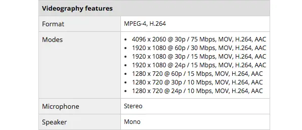 Yi M1 Micro 4/3 4K camera video specs