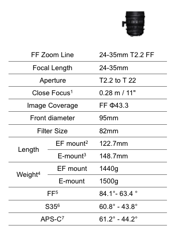 Sigma_FF_Zoom_Line