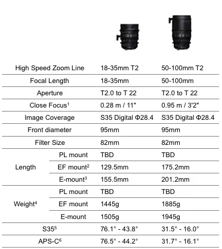 Sigma_High_Speed_Cine_Lenses_01