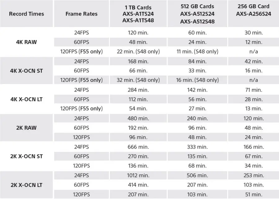 AXS-R7 X-OCN Comparison