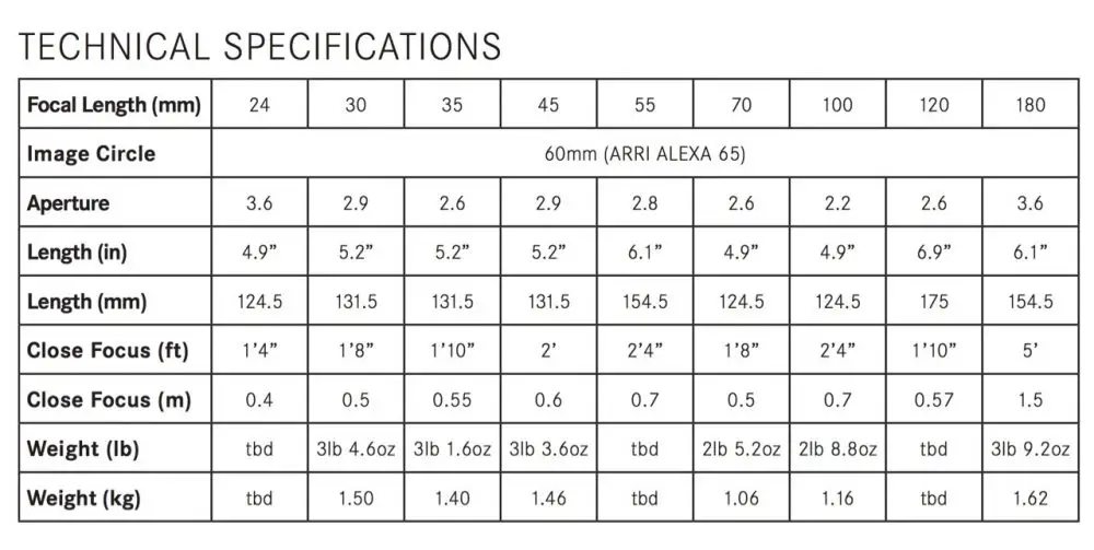 Leica Thalia Cine Primes Large Format Specs