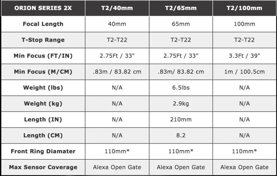 Orion Anamorphic Specs