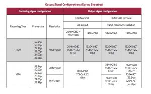 Canon C200 HDMI SDI 4K OUTPUT Chart