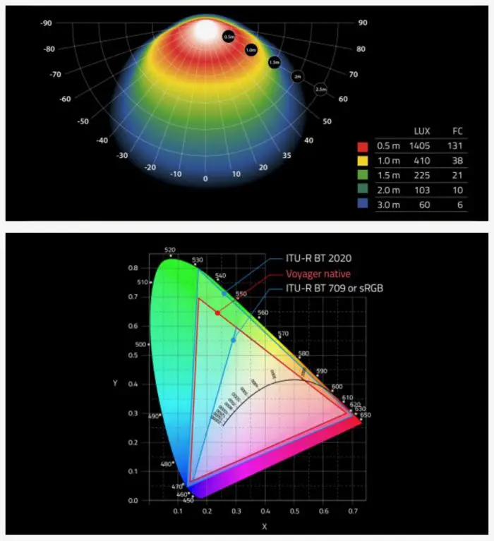 DS Voyager LED Digital Sputnik Photometrics