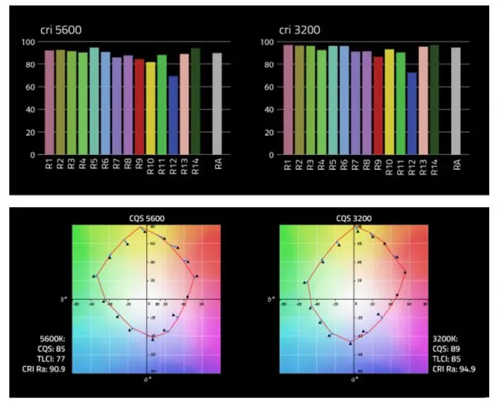 DS Voyager LED Digital Sputnik Photometrics