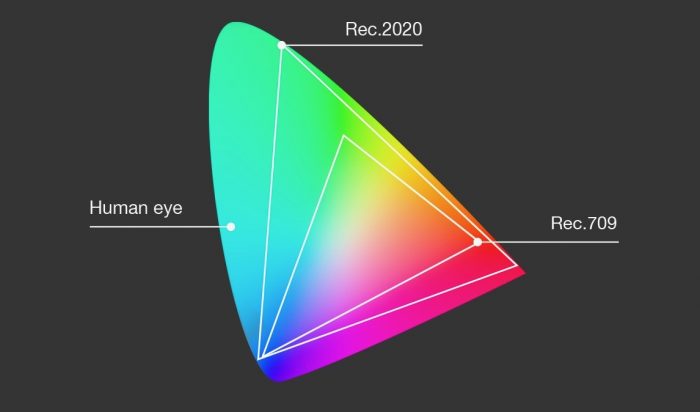 Vimeo HDR Support