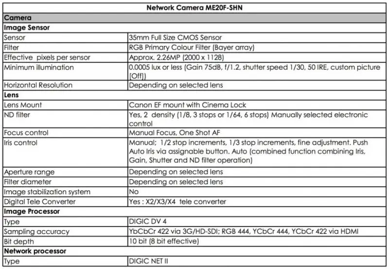 Canon ME20F-SHN Full HD