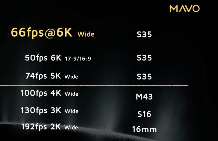 Mavo S35 Frame Rates