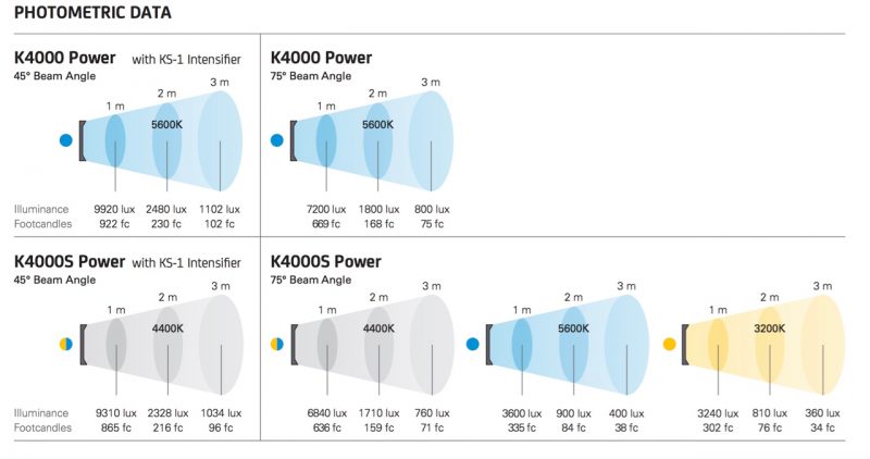F&V K4000 power