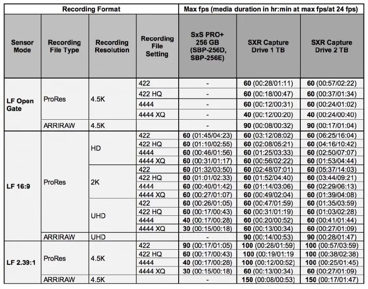 ALEXA LF recording times data rates