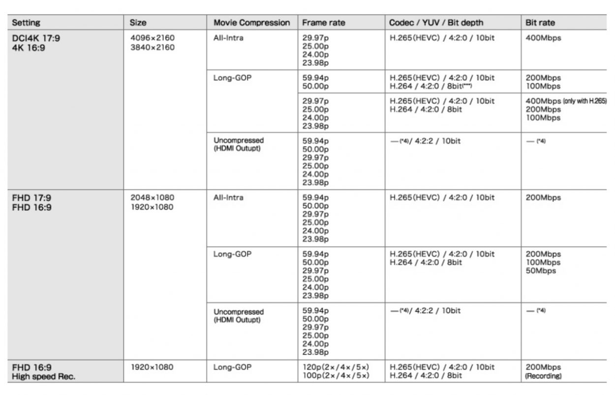 Fuji X-T3 Video Recording 4k Frame rates codecs
