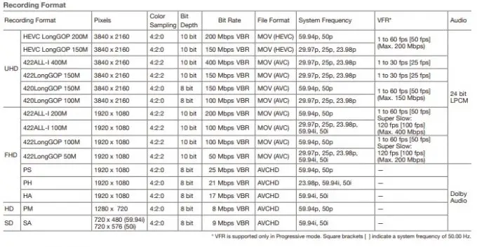 Camcorder Comparison Chart