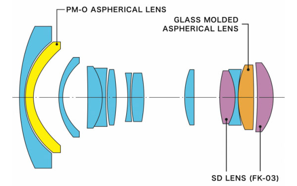 Tokina Introduces Atx I 11 16mm F 2 8 Cf Lens For Canon Ef And Nikon F 4k Shooters