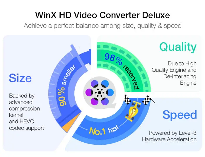 How to make videos HD and 4K