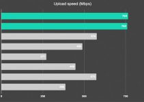 MASV File Sharing Focuses on Large Files with 10GBps Upload Speeds