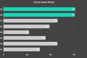 MASV File Sharing Focuses on Large Files with 10GBps Upload Speeds