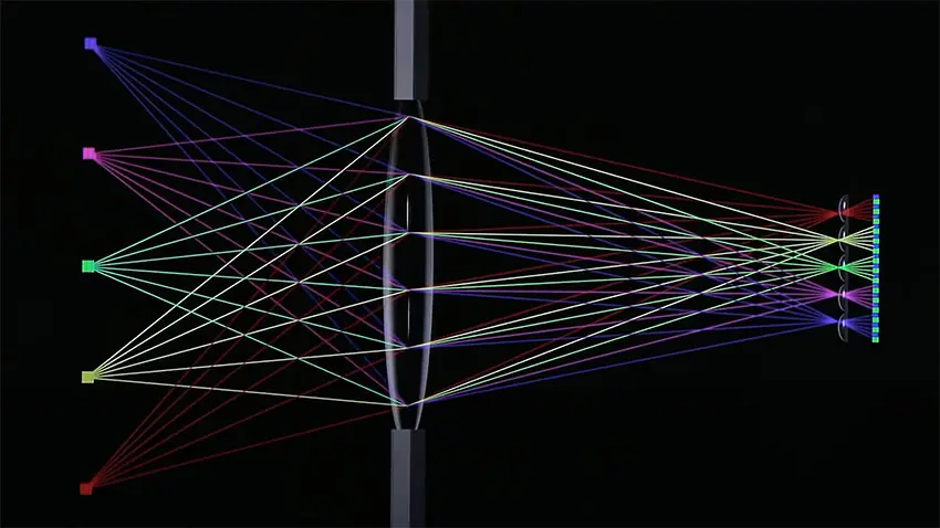 Lytro Light Field Imaging Technology