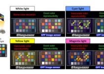 Panasonic Announces New Organic CMOS Image Sensor