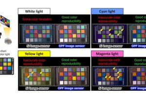 Panasonic Announces New Organic CMOS Image Sensor